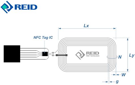 nfc tag ic|nfc tags explained.